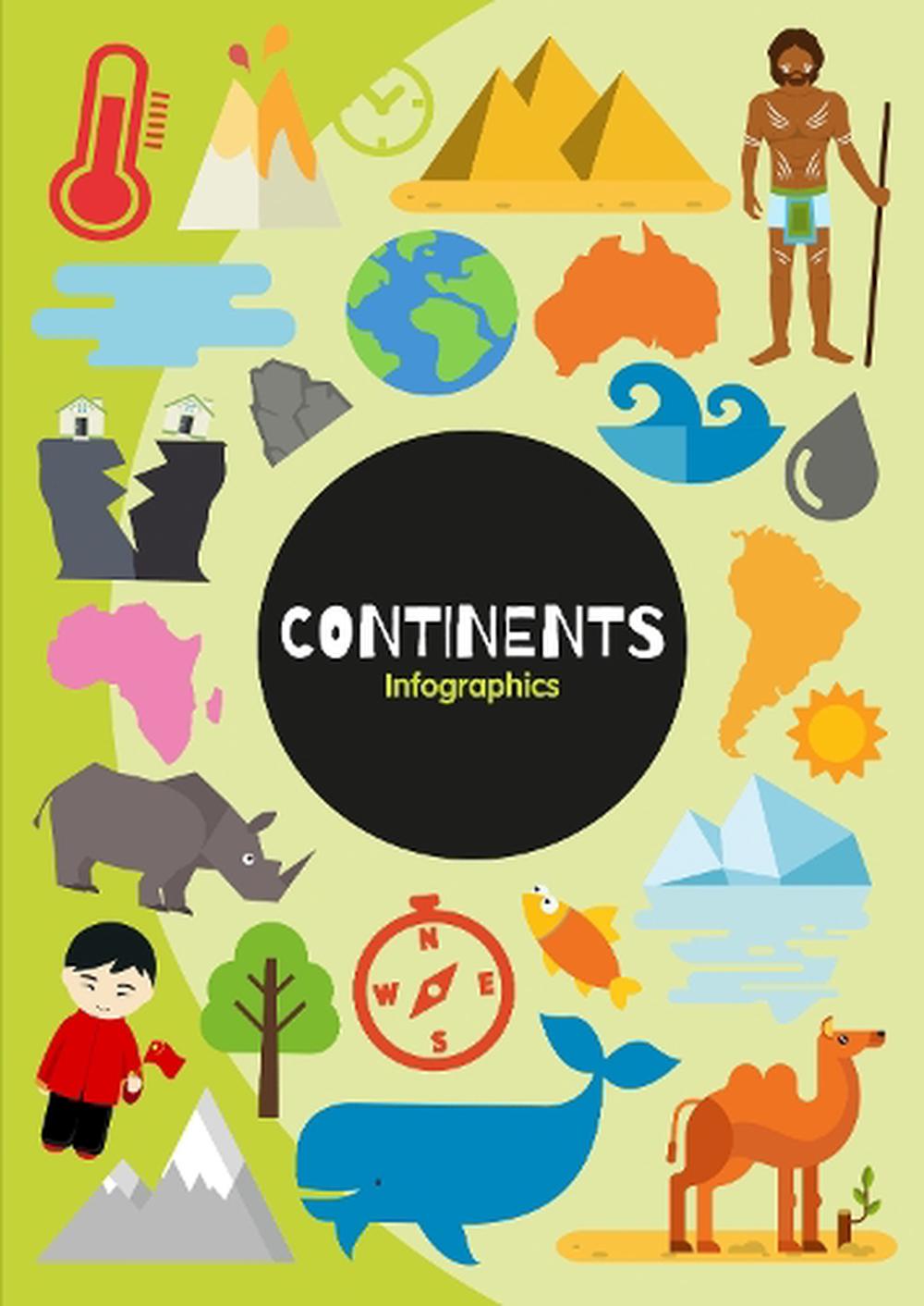 Infographics: Continents