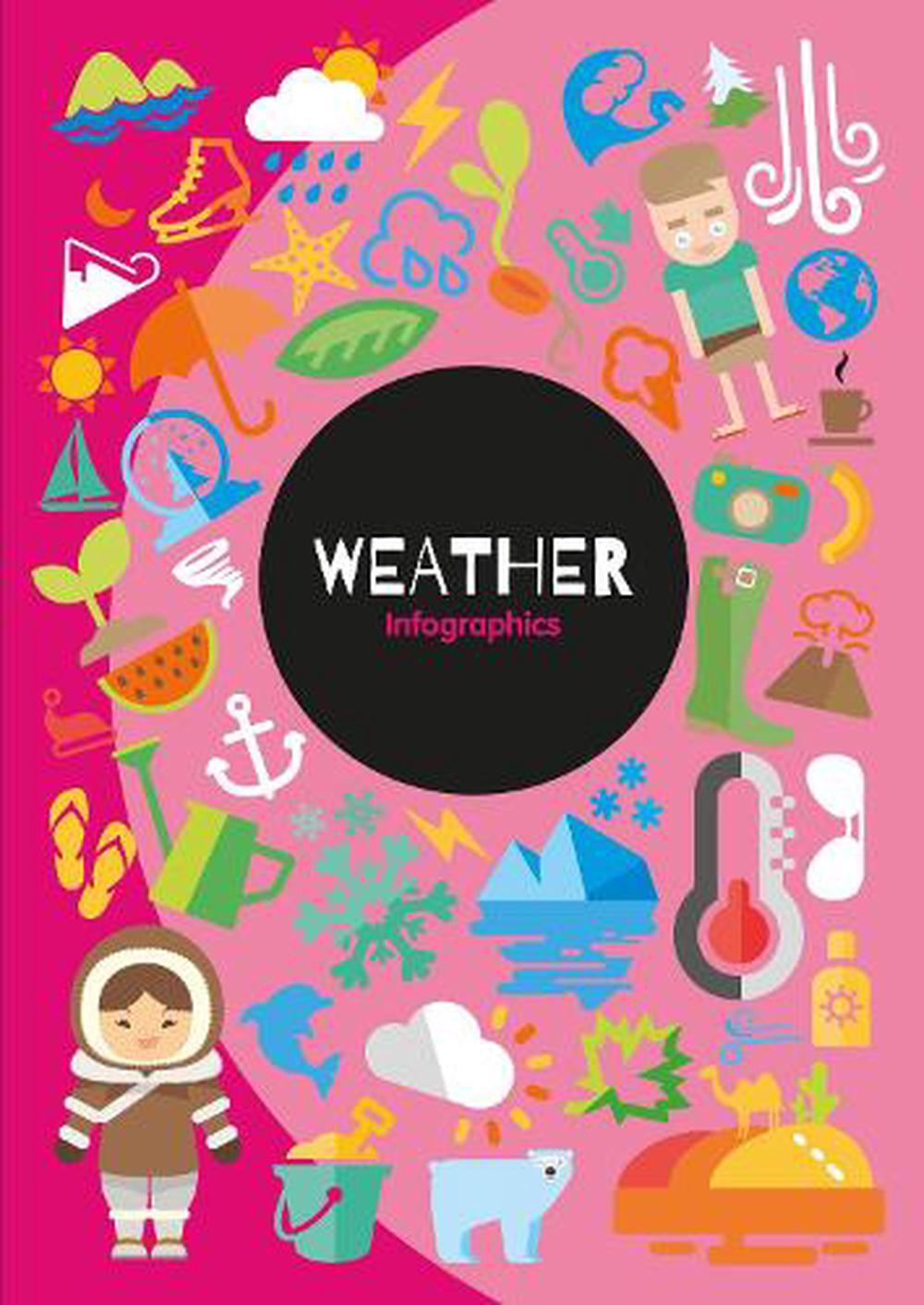 Infographics: Weather