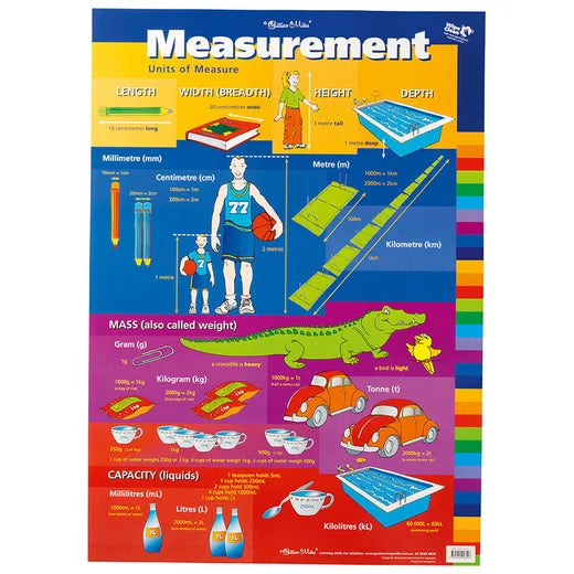 Gillian Miles Wallchart Units Of Measure